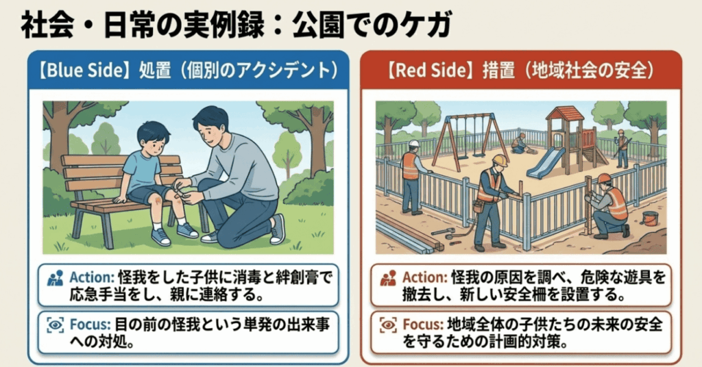 日常生活・一般社会での使い分け（ケーススタディ）