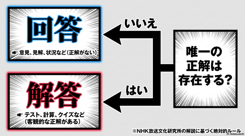 NHK放送文化研究所の解説をイメージした画像