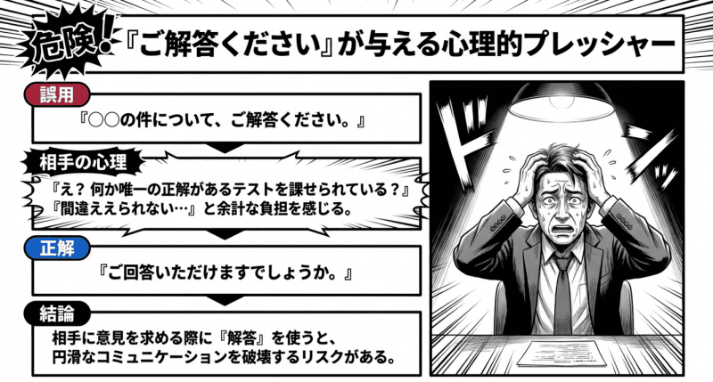 よくある誤用パターンと確実に覚えるためのコツをイメージした画像