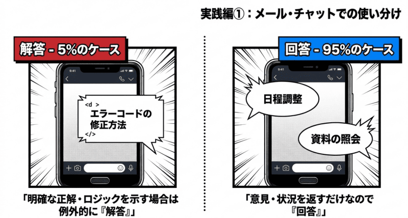 メール・チャットでの使い分けをイメージした画像
