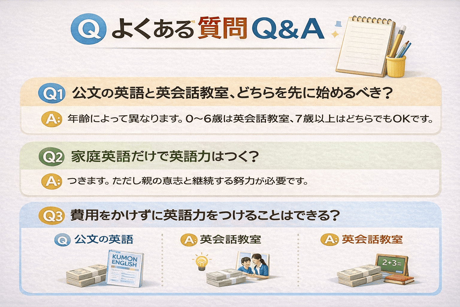 よくある質問Q&A